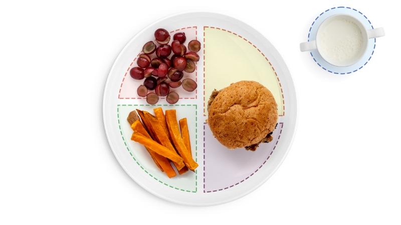 Divided plate with grapes, sweet potato, burger, milk cup.